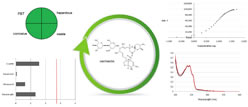 Article: A Green and Lean Method Certified by NEMI, ESA, AGREE, GAPI and BAGI for the Analysis of Ivermectin in Injection Solution for Veterinary Use